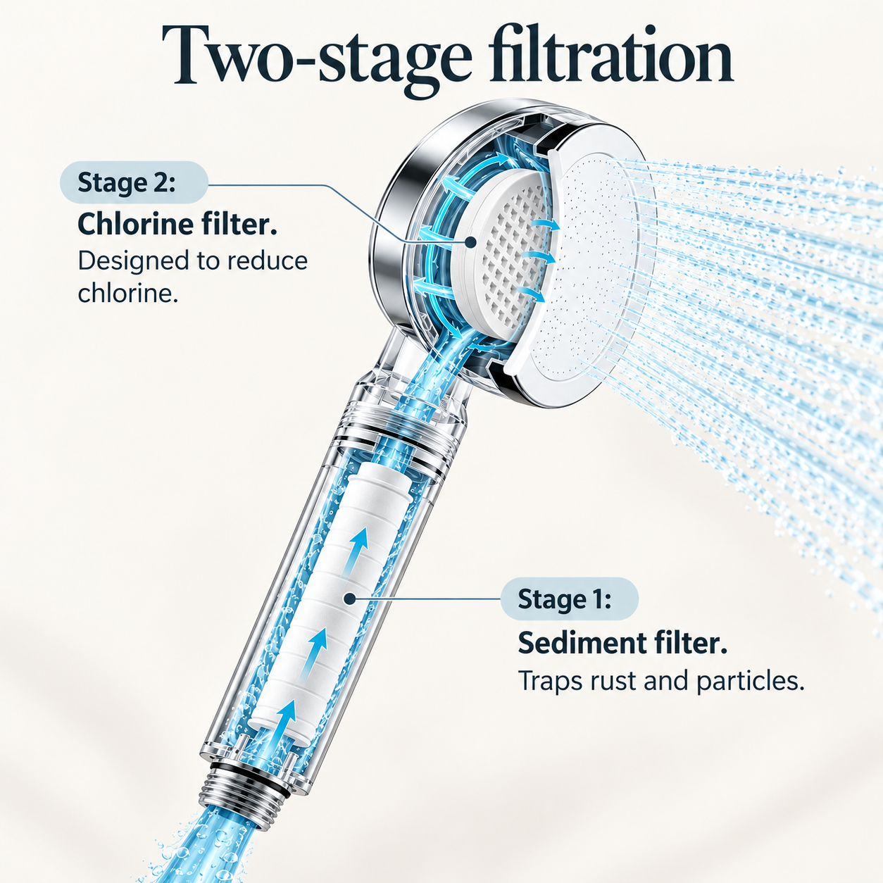 Aqora Filtered Shower Head
